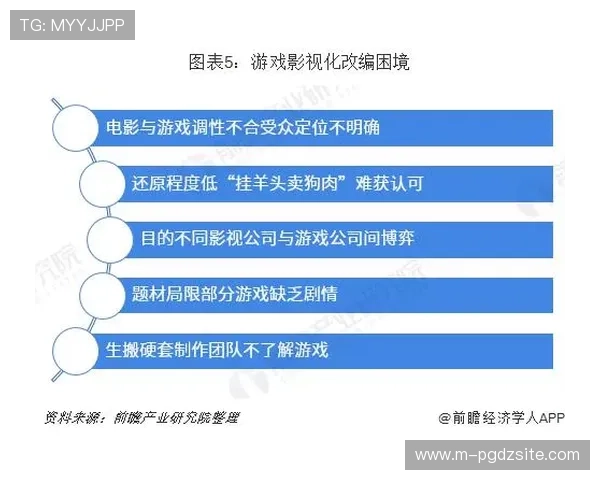 探索PG网站真人版的最新发展动态，行业专家分析未来趋势