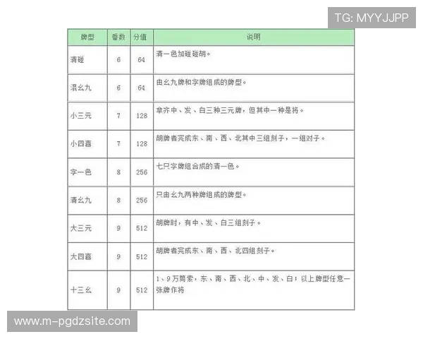 PG麻将胡了模拟器用户评价与反馈汇总,了解玩家真实体验与建议 PG麻将胡了模拟器用户评价与反馈汇总,了解玩家真实体验与建议